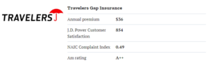 Travelers Gap Insurance