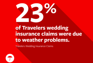 Travelers Wedding Insurance